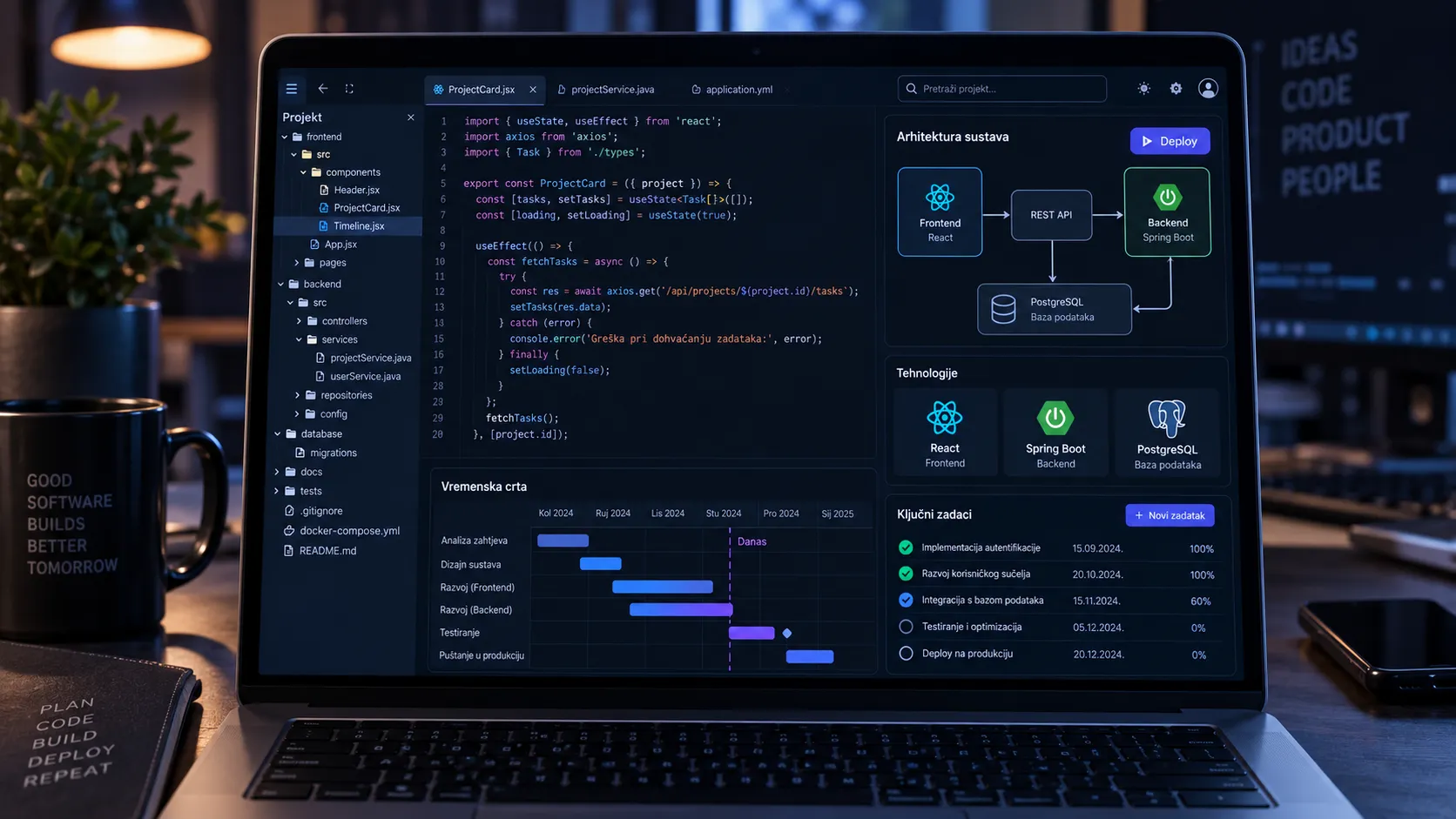 Custom Software Development